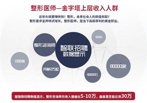 易企宣整合营销策划台北奇郁医美培训营销专题 提升品牌服务曝光度